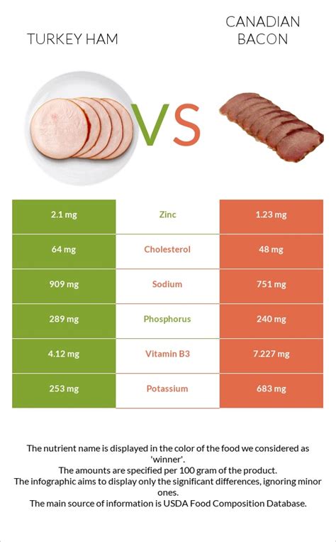 Turkey, Ham & Bacon on Wheatberry - calories, carbs, nutrition