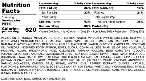 Turkey Loaf - calories, carbs, nutrition