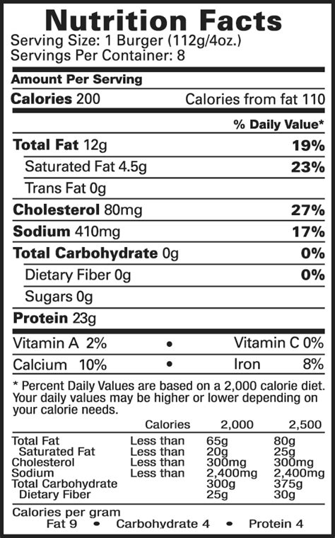 Turkey Monterey - calories, carbs, nutrition