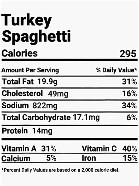 Turkey Pasta - calories, carbs, nutrition