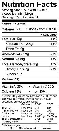 Turkey-Sloppy Joe (CONV) - calories, carbs, nutrition