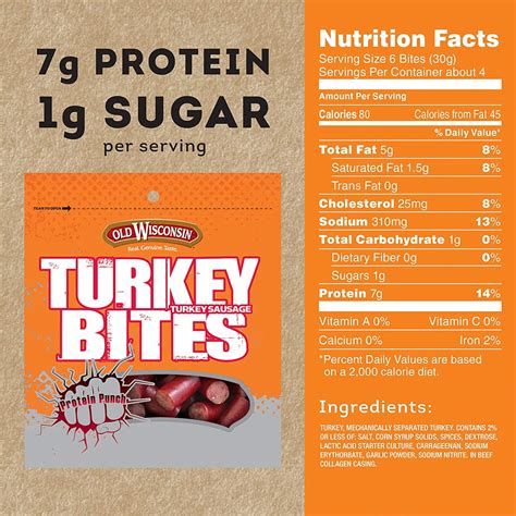 Turkey Snack Bites - calories, carbs, nutrition