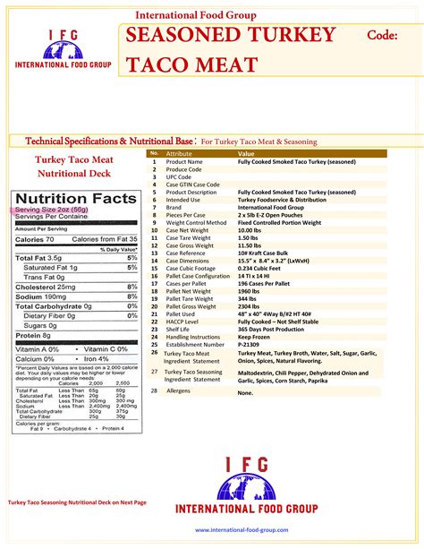 Turkey Taco Meat (35672.1) - calories, carbs, nutrition