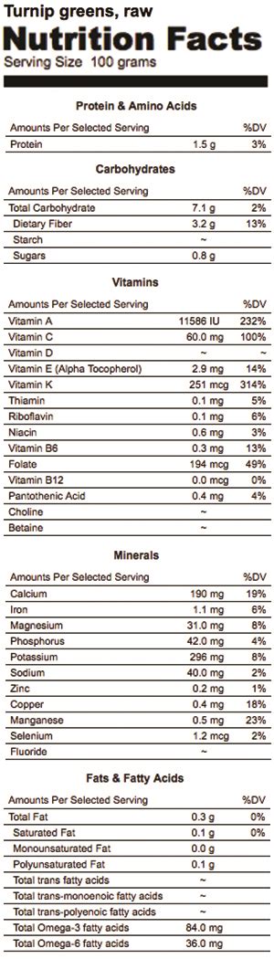 Turnip Greens, with Ham - calories, carbs, nutrition