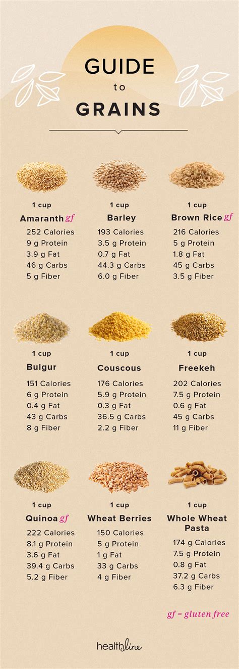 Twelve Quinoa Bowl Ancient Grains - calories, carbs, nutrition