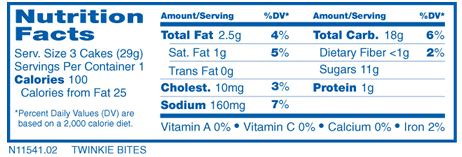 Twinkie Bites - calories, carbs, nutrition