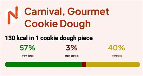 Two Carnival Cookies - calories, carbs, nutrition