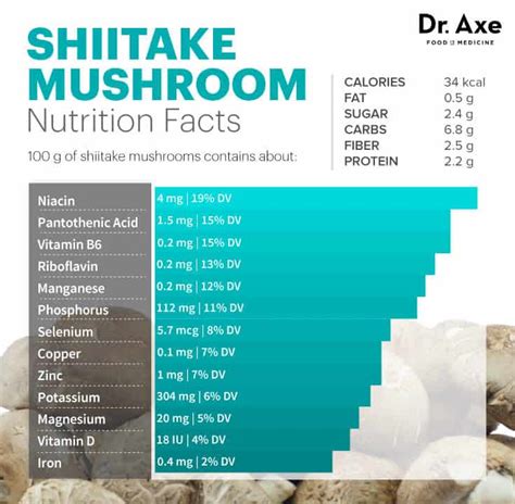 Two Shiitake Mushroom Summer Rolls - calories, carbs, nutrition