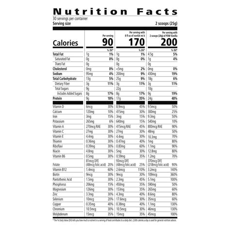 Vanilla Shake Mix - calories, carbs, nutrition