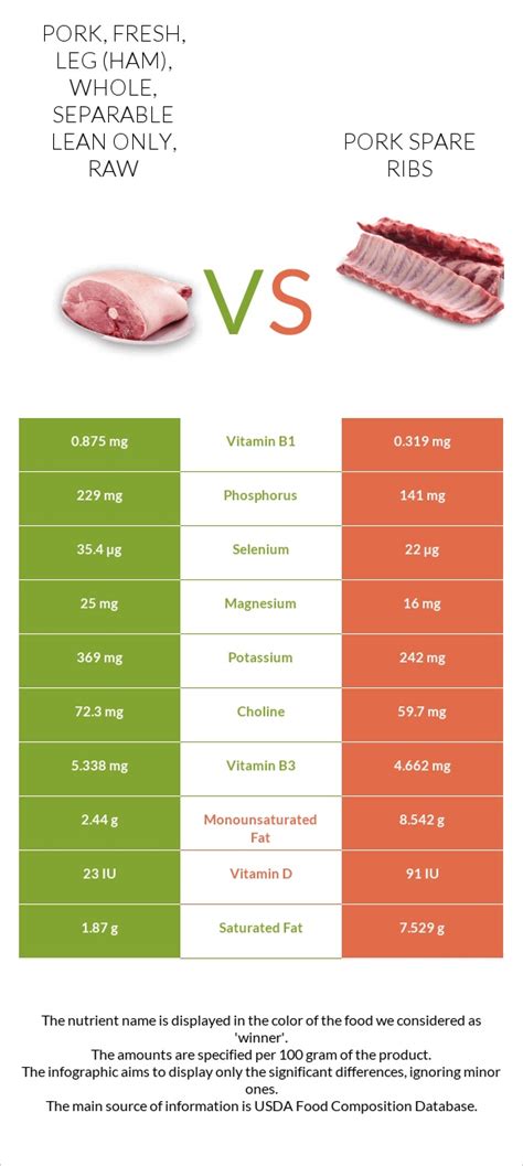 Veal, rib, separable lean only, raw - calories, carbs, nutrition