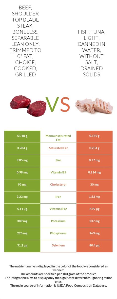 Veal, shoulder, blade chop, separable lean only, cooked, grilled - calories, carbs, nutrition