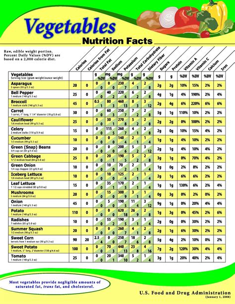 Vegetable Blend #1 - calories, carbs, nutrition