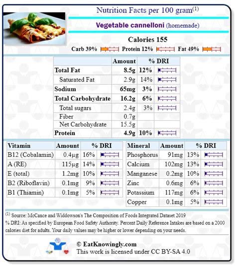 Vegetable Cannelloni - calories, carbs, nutrition