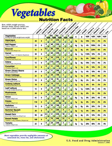 Vegetable Harvest - calories, carbs, nutrition