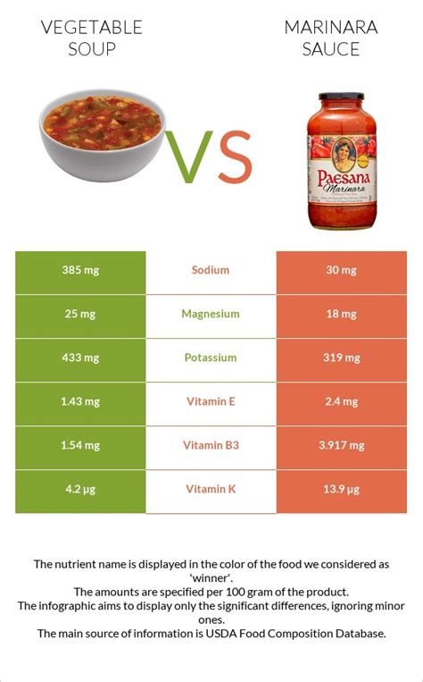 Vegetable Marinara - calories, carbs, nutrition