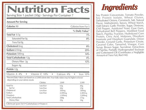 Veggie Sloppy Joe - calories, carbs, nutrition