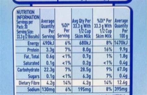 Vitabrits - calories, carbs, nutrition