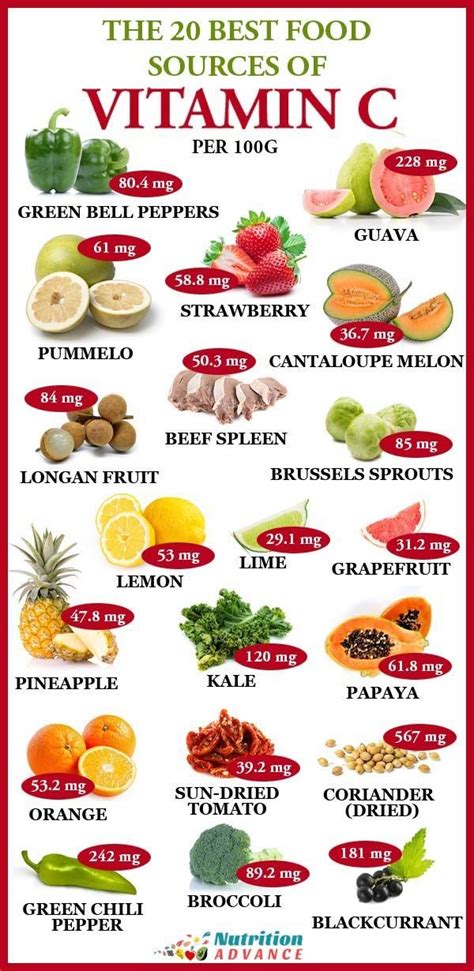 Vitamin C - calories, carbs, nutrition