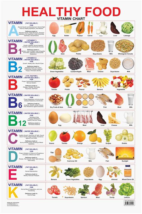 Vitamin - calories, carbs, nutrition