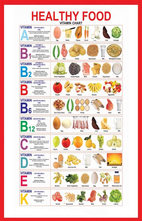 Vitamins - calories, carbs, nutrition