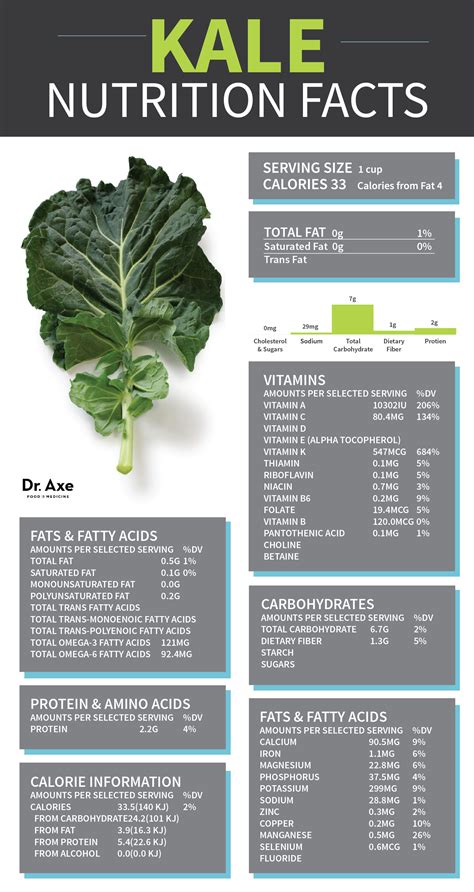 Walnut Kale - calories, carbs, nutrition