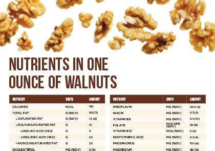 Walnuts Spiced 1/2 oz - calories, carbs, nutrition