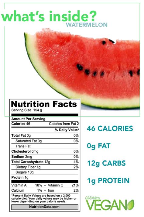 Watermelon - calories, carbs, nutrition