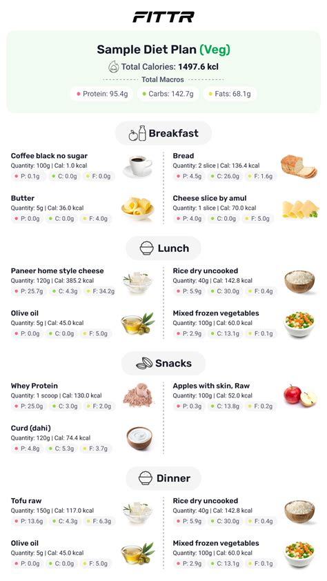 Weight Control - calories, carbs, nutrition