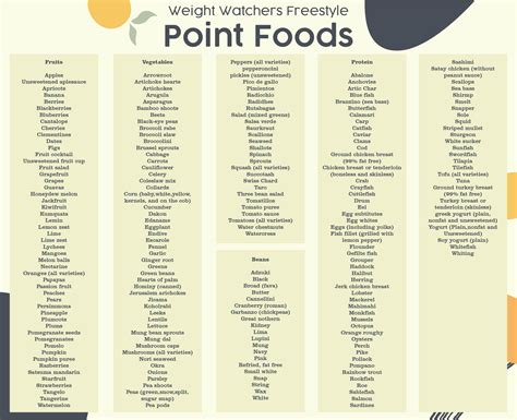 Weight Watchers - calories, carbs, nutrition