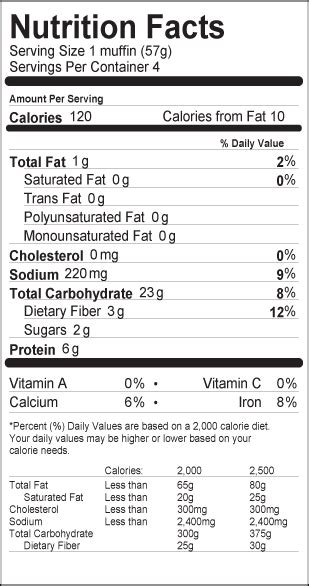 Wheat English Muffin - calories, carbs, nutrition