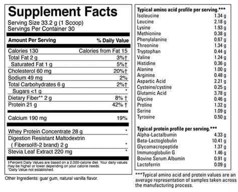 Whey Protein - calories, carbs, nutrition