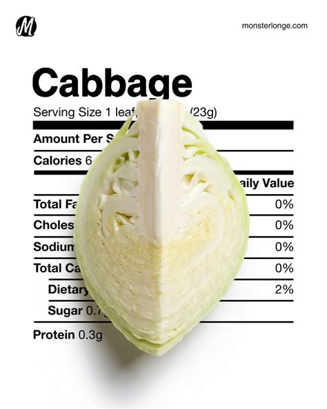 White Cabbage Fresh - calories, carbs, nutrition