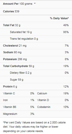 White Chocolate - calories, carbs, nutrition