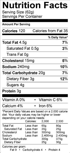 Whole Grain Muffin - calories, carbs, nutrition