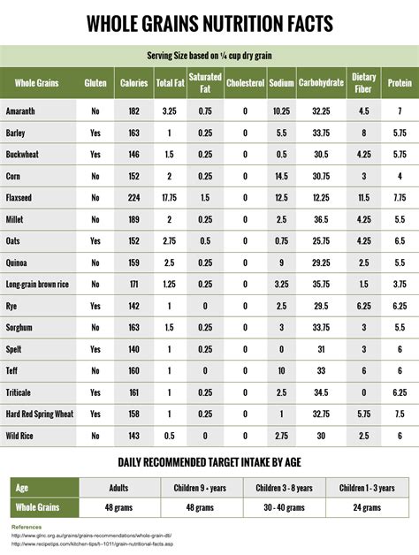 Whole Grain - calories, carbs, nutrition