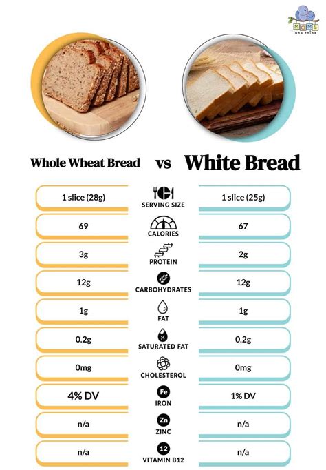 Whole Grain White Bread - calories, carbs, nutrition