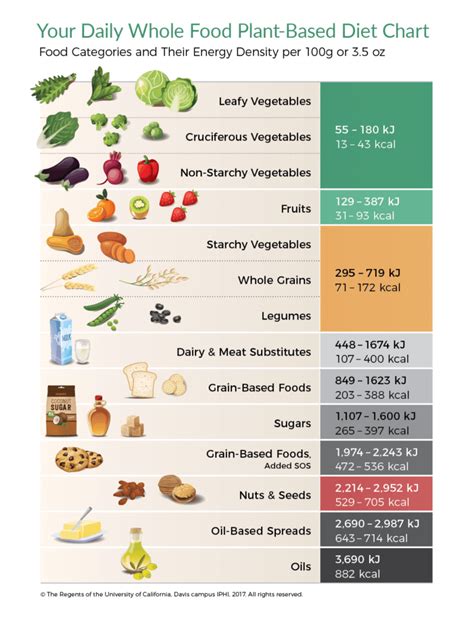 Whole Meal - calories, carbs, nutrition