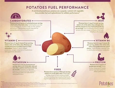 WHOLE+SUM FONDANT POTATO - calories, carbs, nutrition