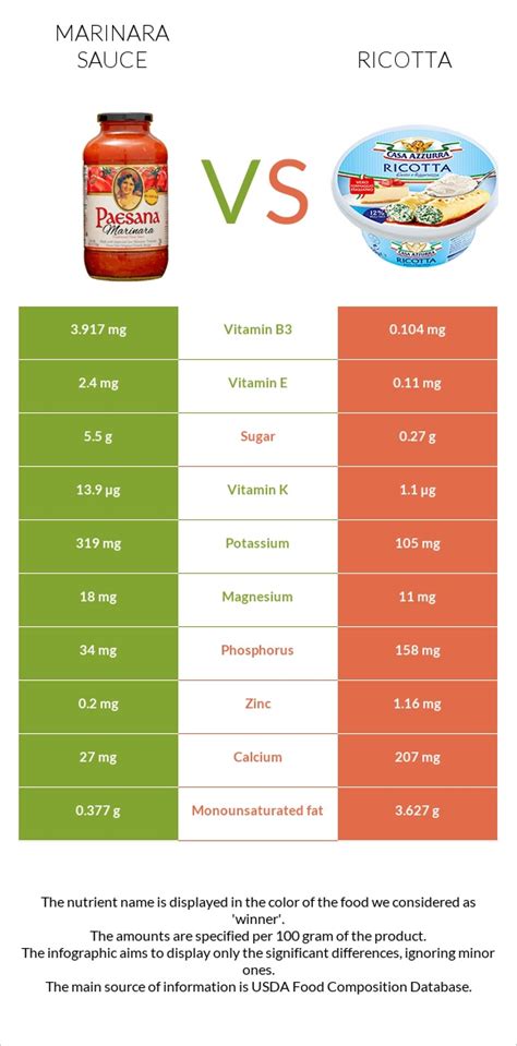 Whole Wheat Ricotta & Marinara Pizza - calories, carbs, nutrition