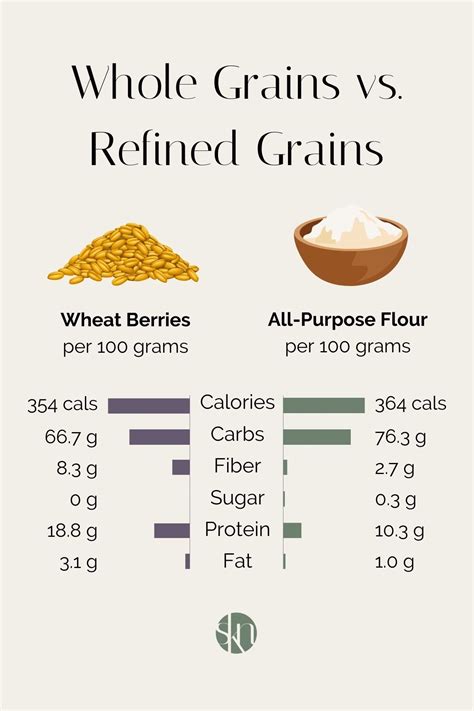 Wholegrain - calories, carbs, nutrition