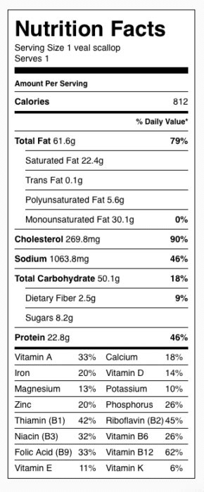 Wiener Schnitzel - calories, carbs, nutrition
