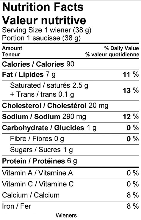 Wieners - calories, carbs, nutrition