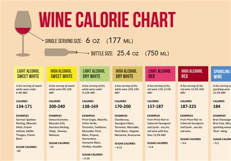 Wine White 2 Tbsp - calories, carbs, nutrition