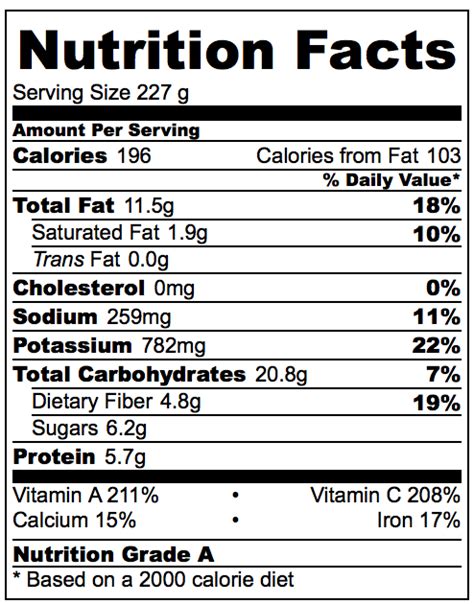 Winter Kale Salad - calories, carbs, nutrition