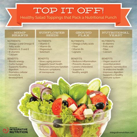 With all Toppings - calories, carbs, nutrition