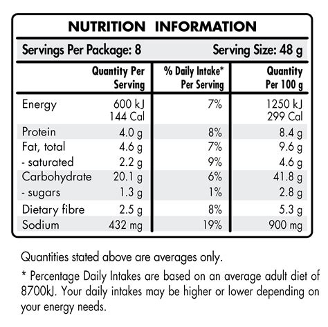 Wraps - calories, carbs, nutrition