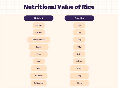 Yellow Rice & Peas - calories, carbs, nutrition