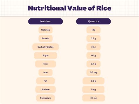 Yellow Rice & Peas - calories, carbs, nutrition