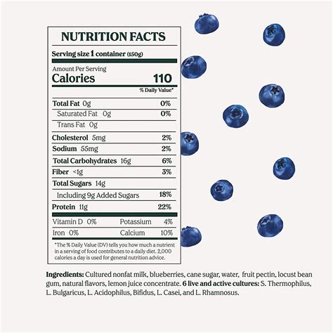 Yogurt, Blueberry - calories, carbs, nutrition