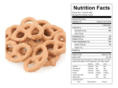 Yogurt Covered Pretzels - calories, carbs, nutrition